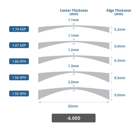 lens thickness estimator